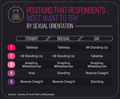 sexual positions with name|Here are the most popular sex positions for hetero and queer .